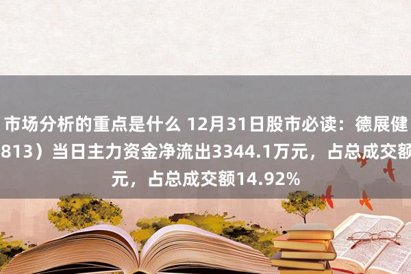 市场分析的重点是什么 12月31日股市必读：德展健康（000813）当日主力资金净流出3344.1万元，占总成交额14.92%